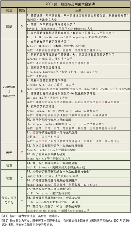 圖片關鍵詞 https://mmbiz.qpic.cn/sz_mmbiz_png/okVdCfcLZnMFofj0nZnDcibW3DFha1AWF7JibiawaeTsdRjbxicf3R4KYIiasLFRzr0paibS8GaXCRhpjfHqVzWpFVdw/640?wx_fmt=png
