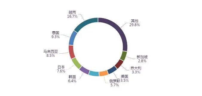 圖片關鍵詞 圖片關鍵詞